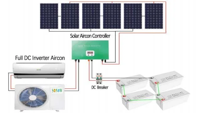 Solar Powered Air Conditioner